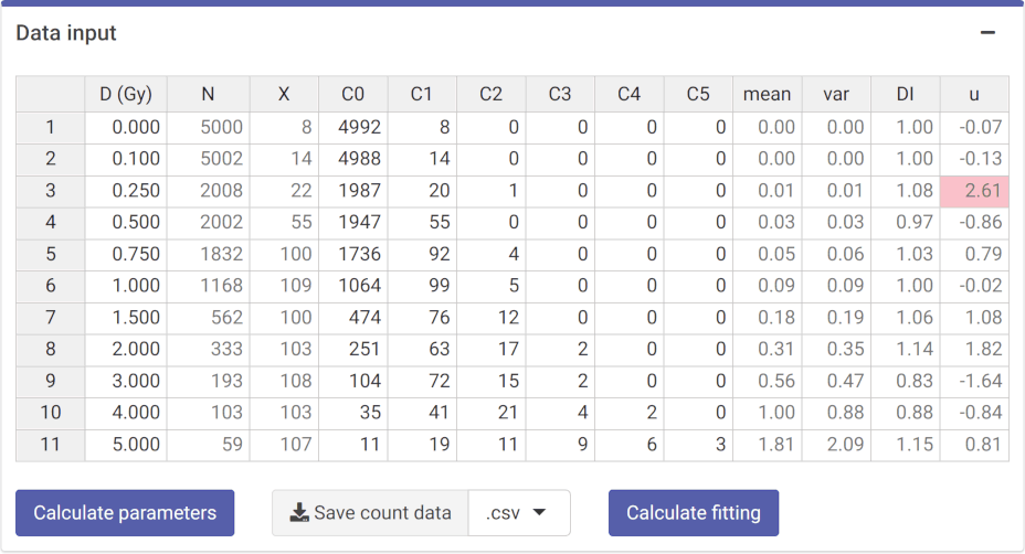 'Data input' box in the dose-effect fitting module