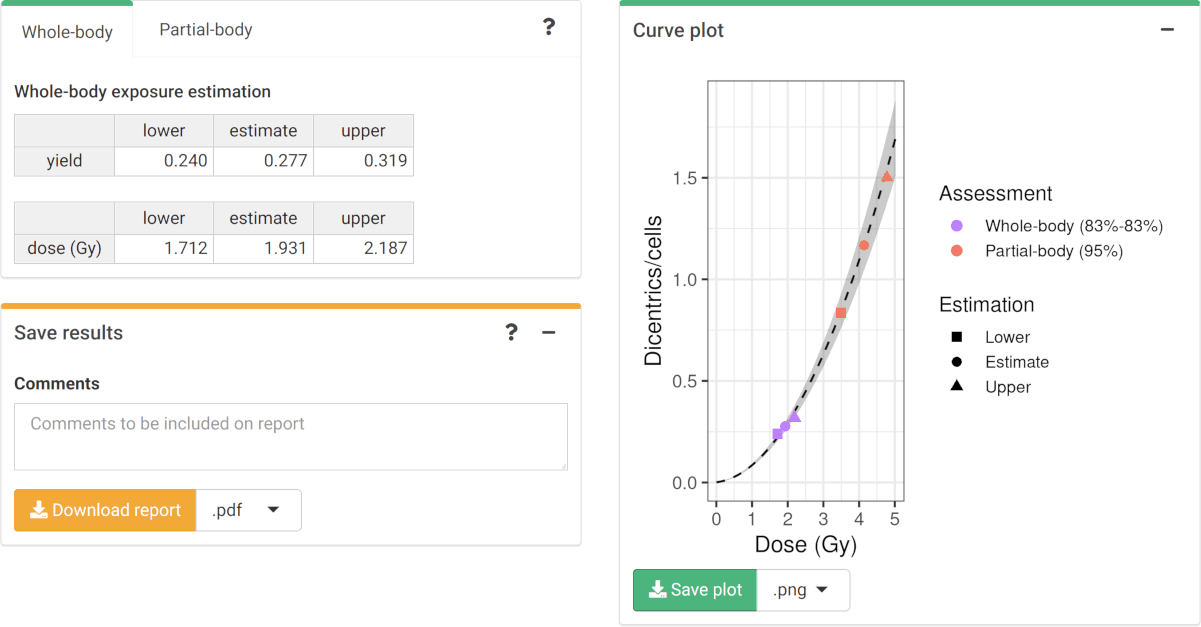 'Results' tabbed box, 'Curve plot' and 'Save results' boxes in the dose estimation module.