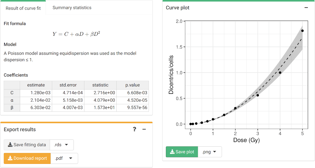 'Results' tabbed box, 'Curve plot' and 'Export results' boxes in the dose-effect fitting module