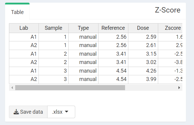 'Z-score Results table' in the interlaboratory comparison module.