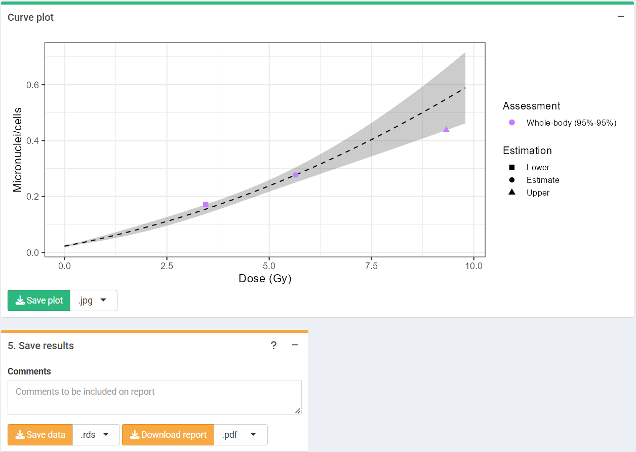 'Results' tabbed box, 'Curve plot' and 'Save results' boxes in the dose estimation module.