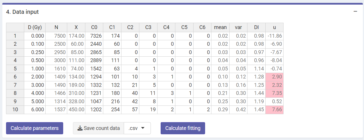 'Data input' box in the dose-effect fitting module