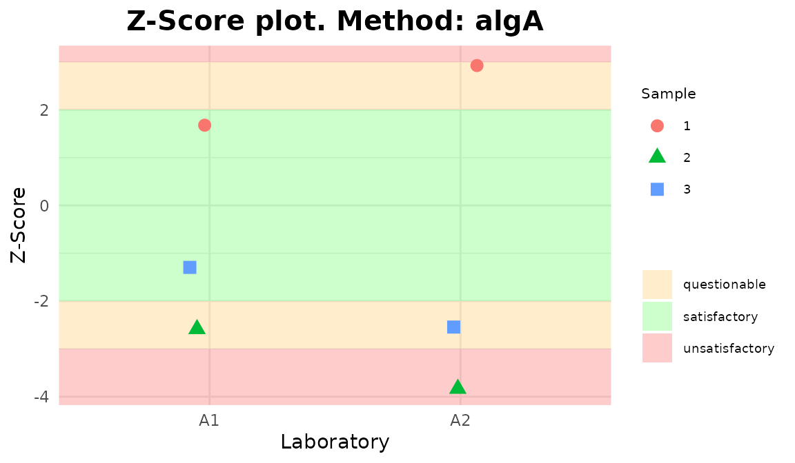 Plots generated by \{biodosetools\}.