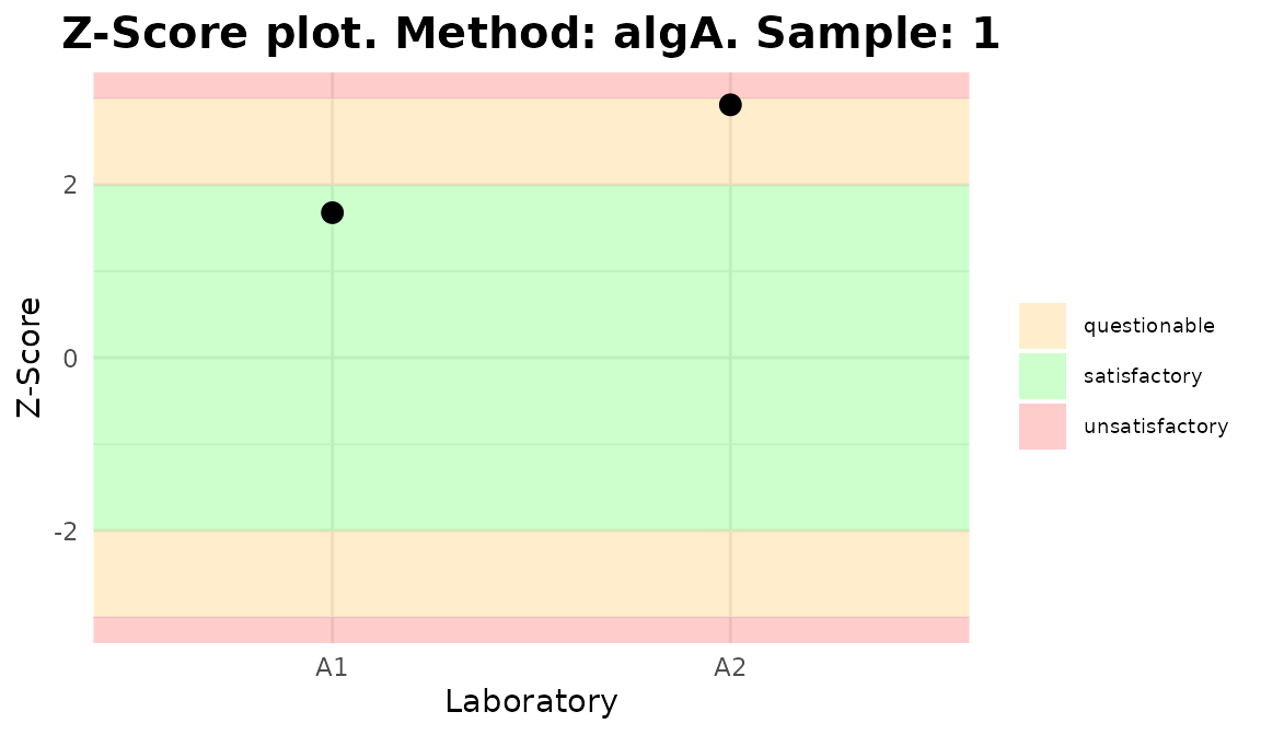 Plots generated by \{biodosetools\}.