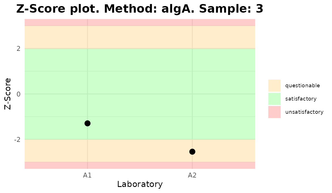 Plots generated by \{biodosetools\}.