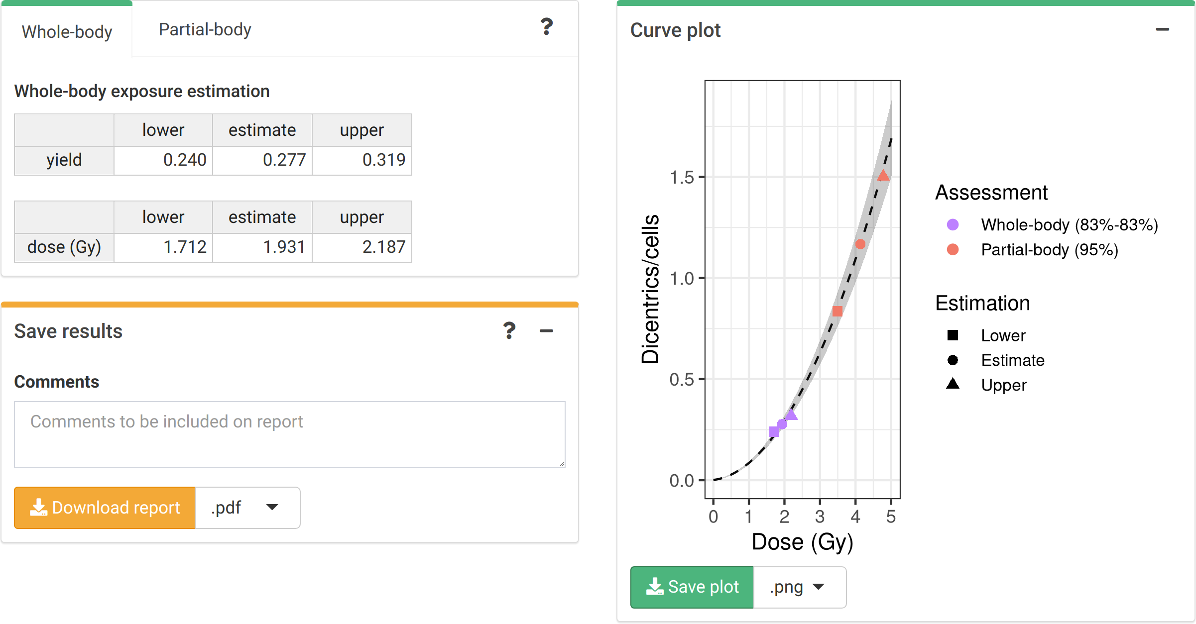 'Results' tabbed box, 'Curve plot' and 'Save results' boxes in the dose estimation module.