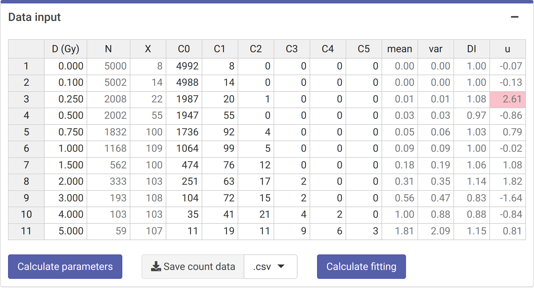 `Data input' box in the dose-effect fitting module.