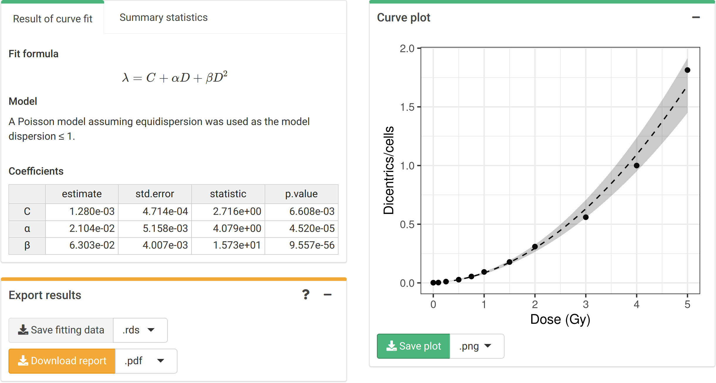 'Results' tabbed box, 'Curve plot' and 'Export results' boxes in the dose-effect fitting module.