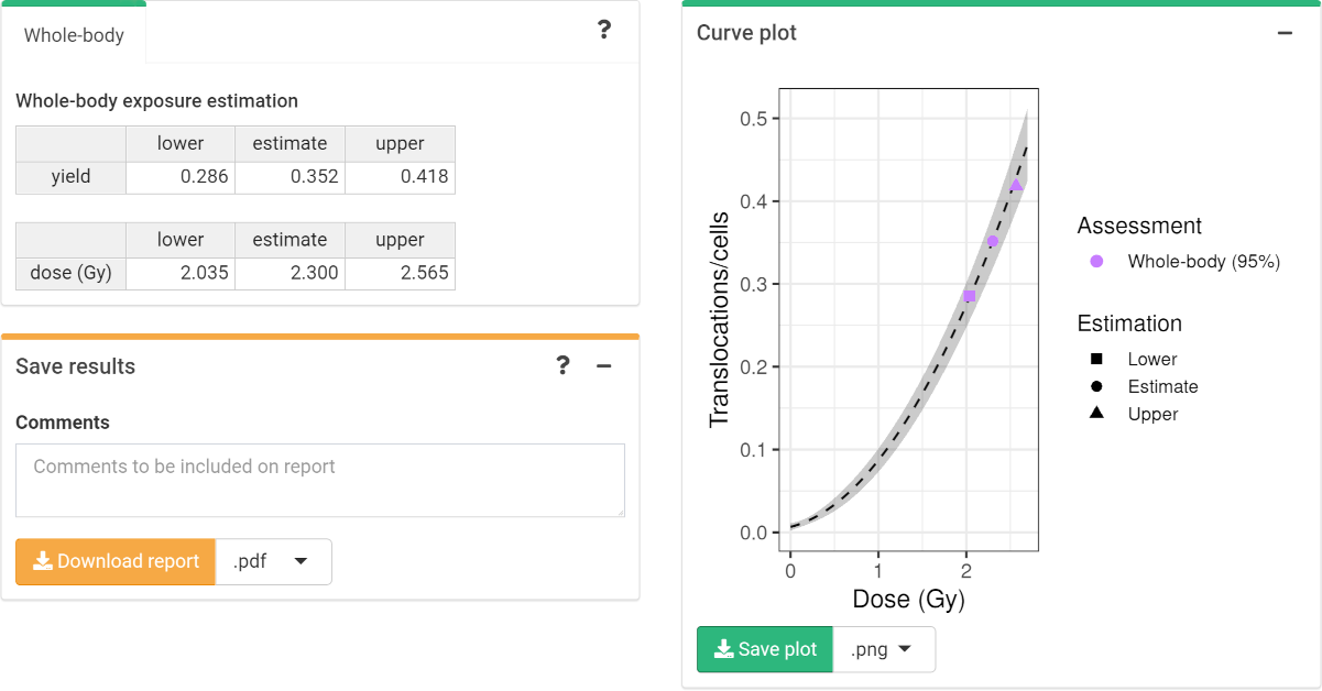 'Results' tabbed box, 'Curve plot' and 'Save results' boxes in the dose estimation module.