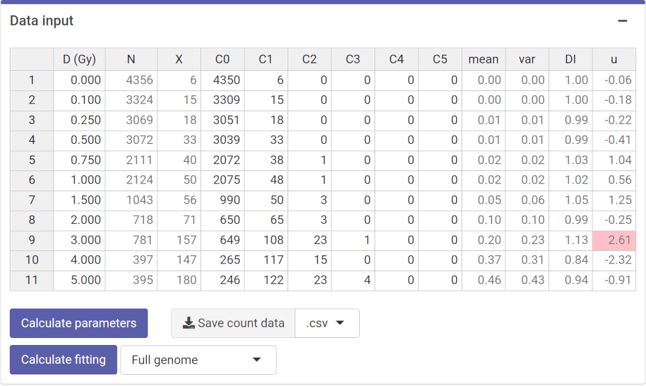 'Data input' box in the dose-effect fitting module.