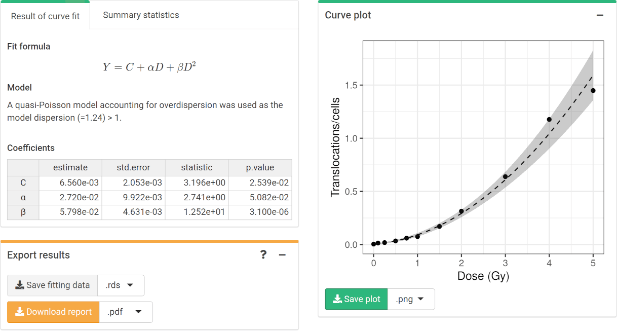 'Results' tabbed box, 'Curve plot' and 'Export results' boxes in the dose-effect fitting module.